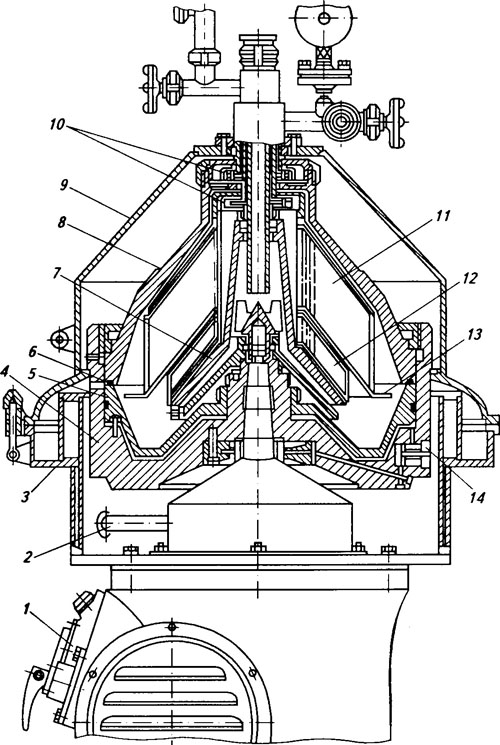 Сепаратор сливкоотделитель схема
